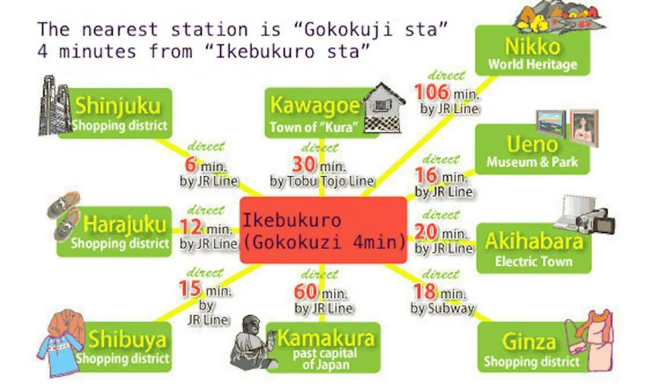 Station 2Min★Ikebukuro 4Min★Weekly Apartment Tokyo